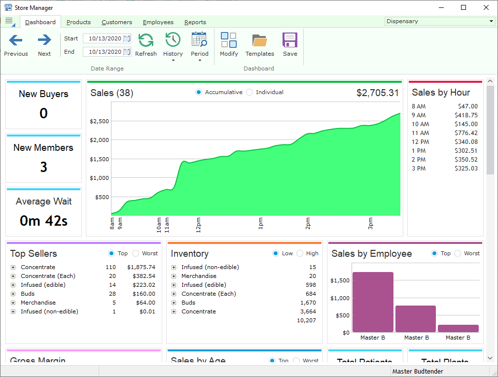 Store Manager dashboard showing business overview and analytics